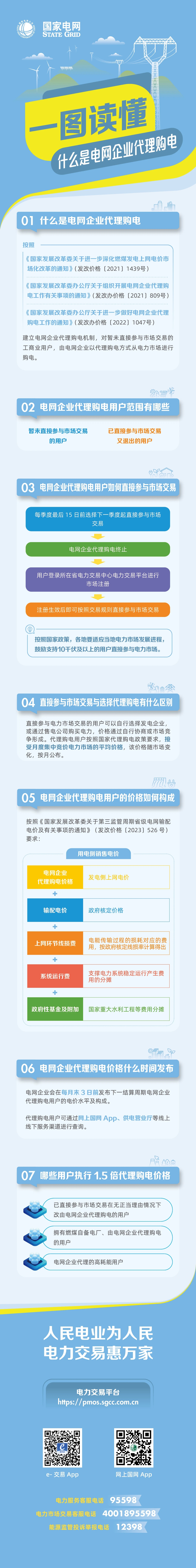 国网一图读懂五：什么是电网企业代理购电20240619