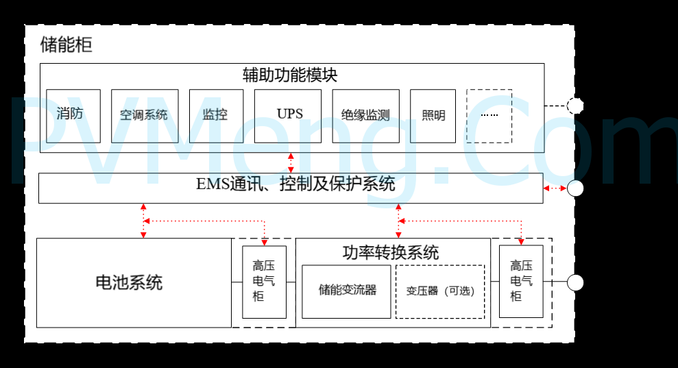 常州人民政府关于公开征求《常州市工业企业用户侧电化学储能电站安全风险防控技术指导规范（征求意见稿）》地方标准修改意见的公告20241216