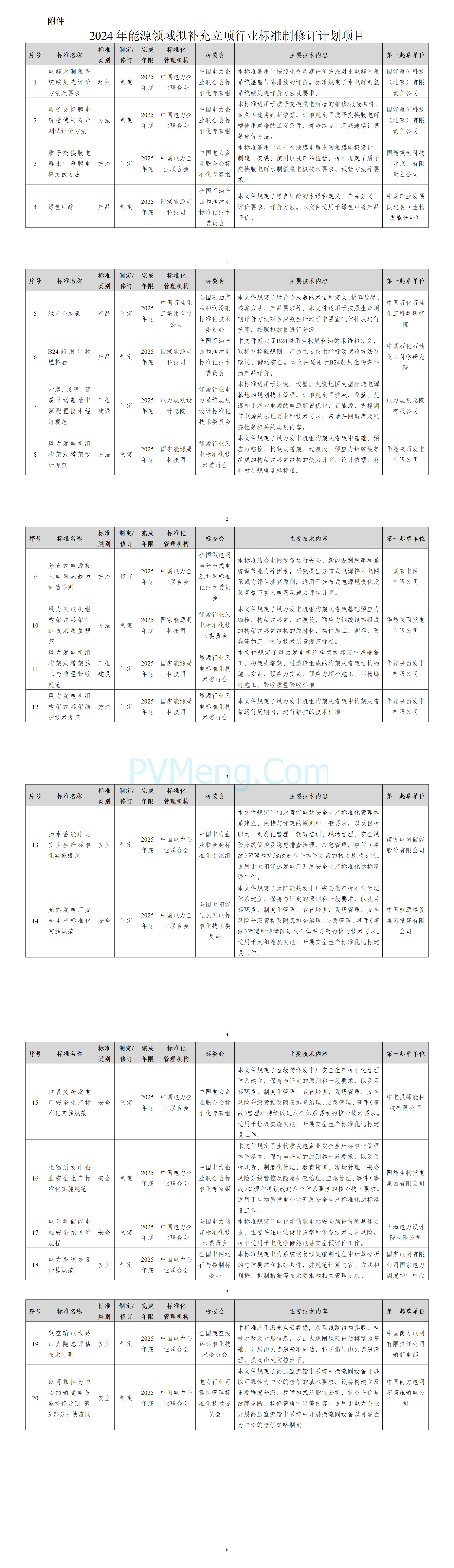 国家能源局综合司关于公开征求2024年能源领域拟补充立项行业标准制修订计划意见的通知20241219