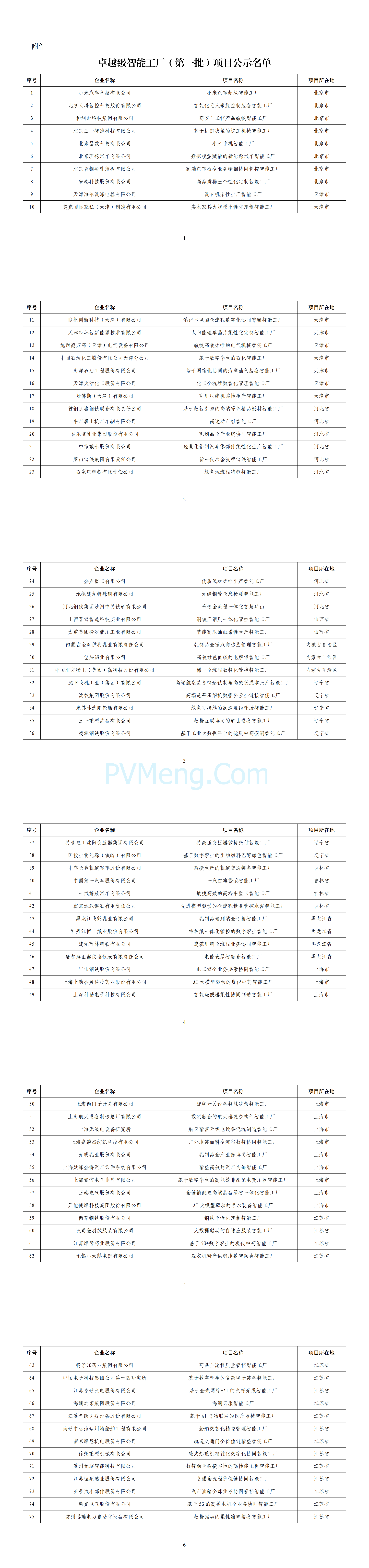 工业和信息化部关于卓越级智能工厂（第一批）项目的公示20250102