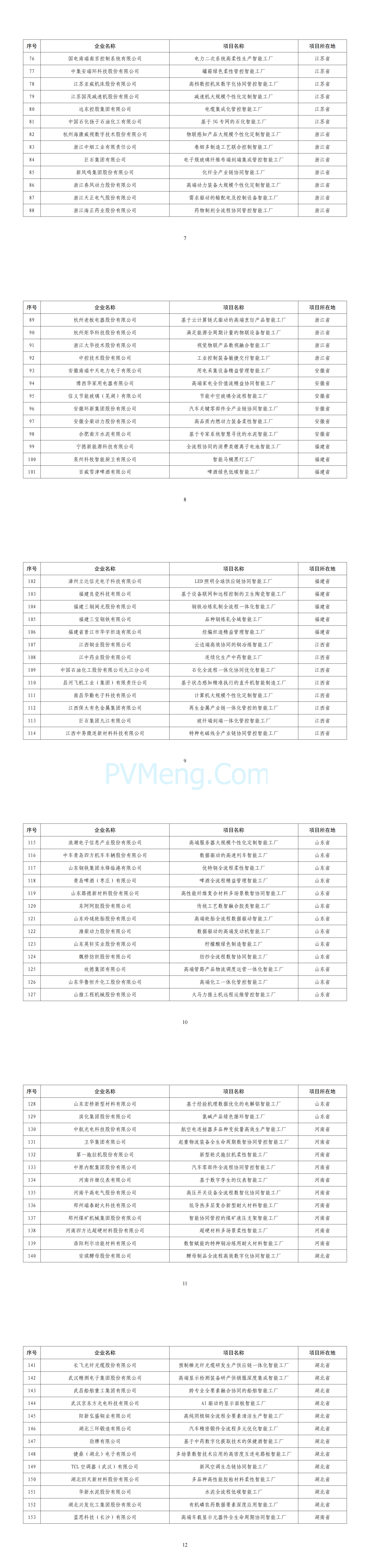 工业和信息化部关于卓越级智能工厂（第一批）项目的公示20250102