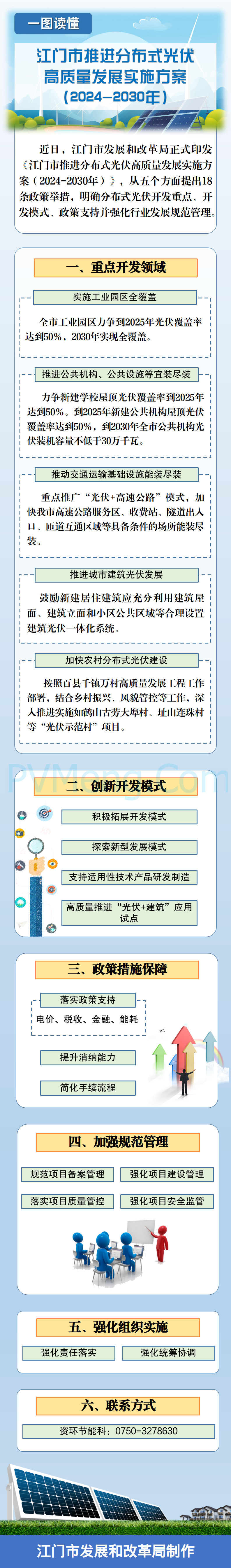 图解||广东省江门市发改局关于印发《江门市推进分布式光伏高质量发展实施方案（2024-2030年）》的通知（江发改资环〔2024〕298号）20241203