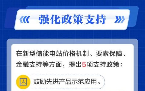 图解| | 广东省促进新型储能电站发展若干措施20230605