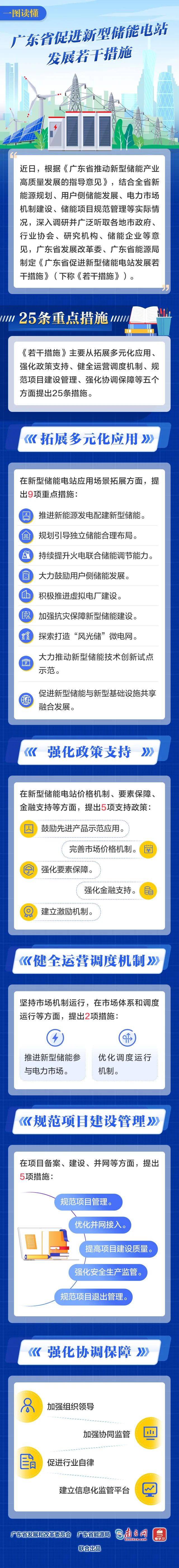 图解| | 广东省促进新型储能电站发展若干措施20230605