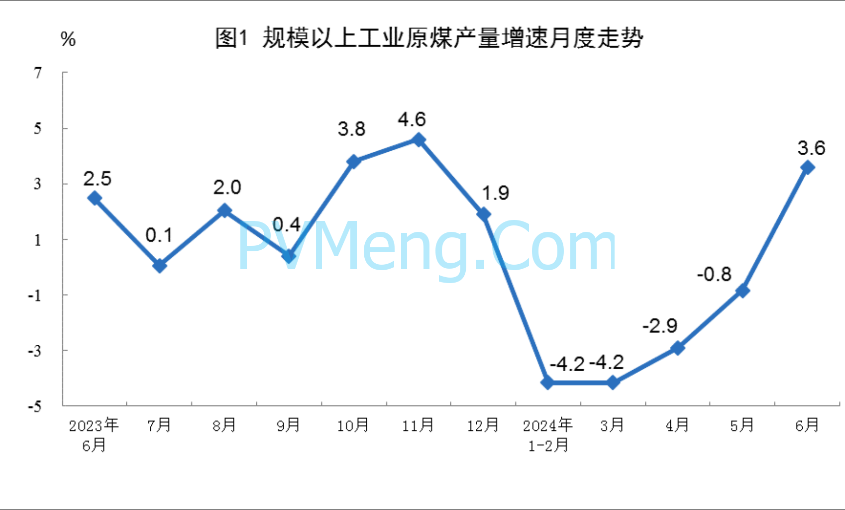 国家统计局：2024年6月份能源生产情况20240715