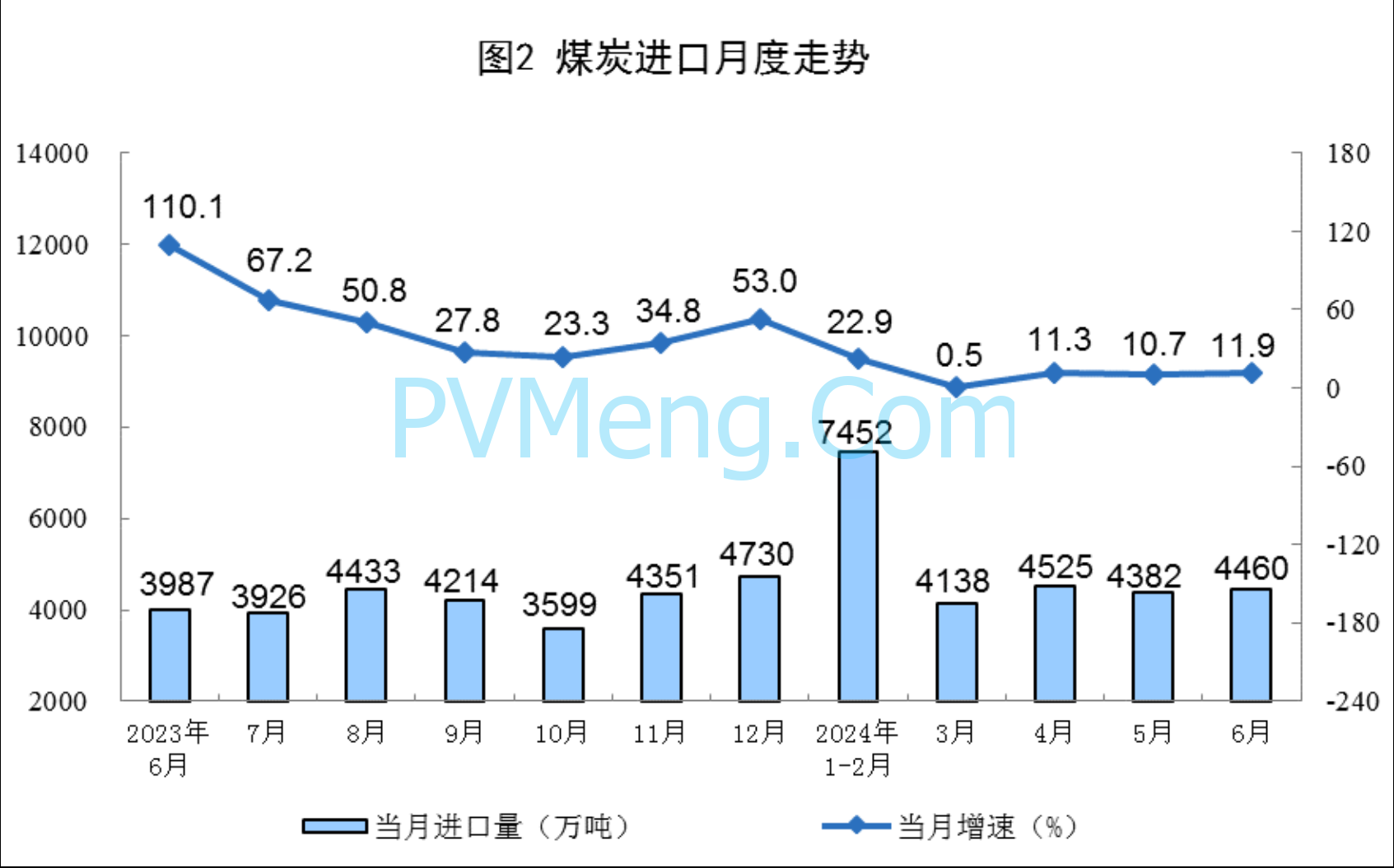 国家统计局：2024年6月份能源生产情况20240715