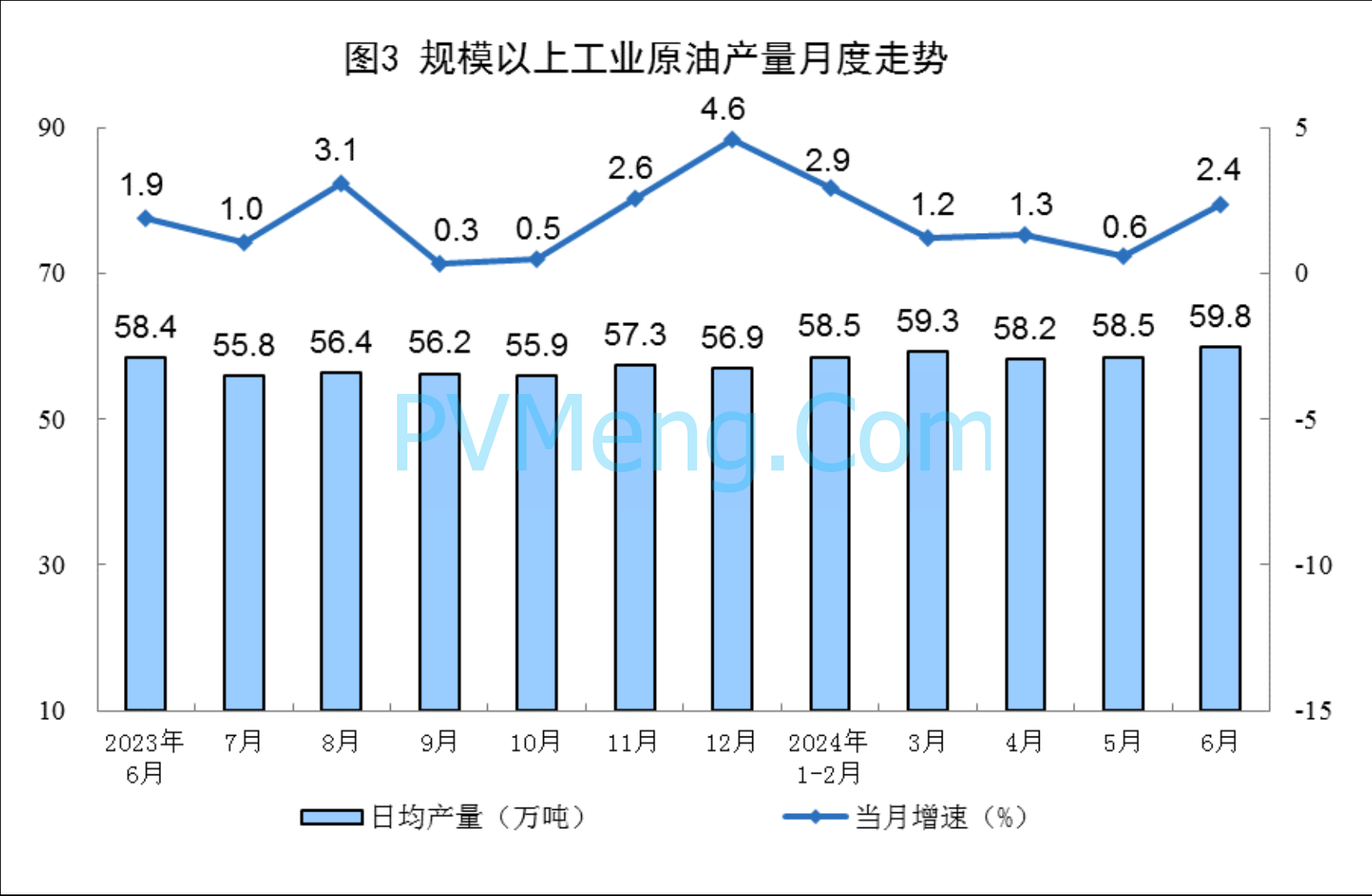 国家统计局：2024年6月份能源生产情况20240715