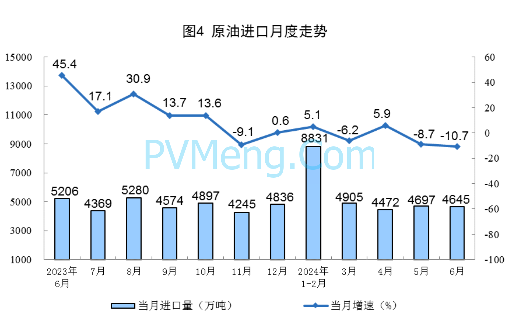 国家统计局：2024年6月份能源生产情况20240715