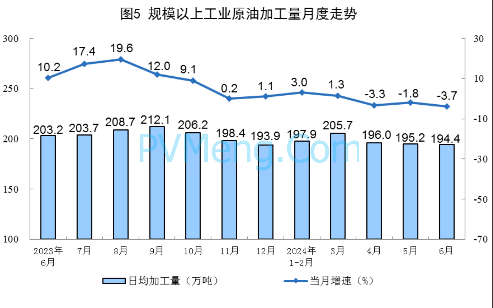 国家统计局：2024年6月份能源生产情况20240715