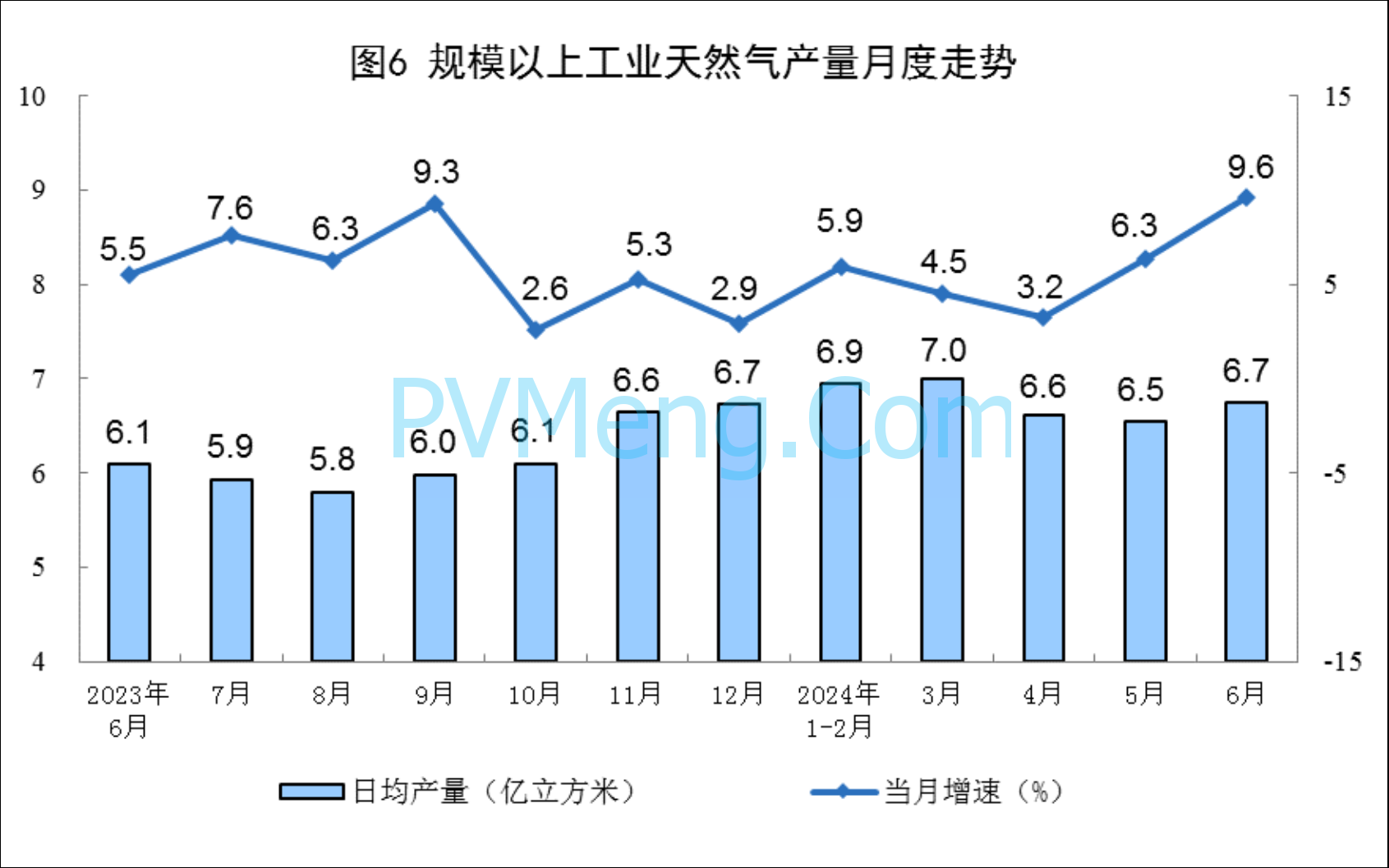 国家统计局：2024年6月份能源生产情况20240715