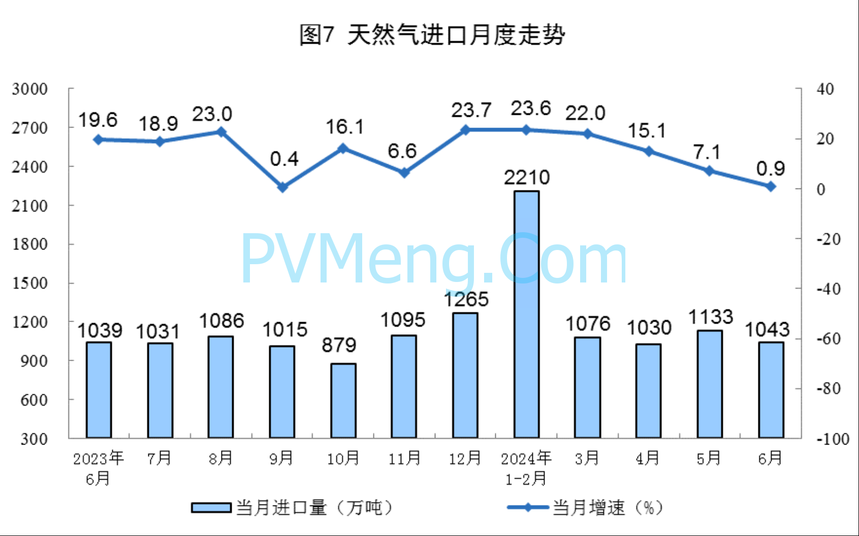 国家统计局：2024年6月份能源生产情况20240715