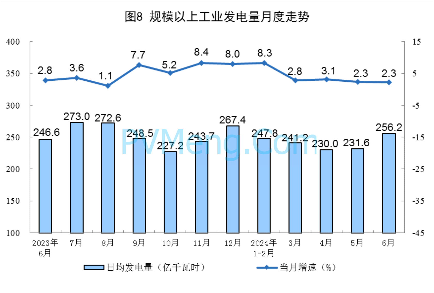 国家统计局：2024年6月份能源生产情况20240715