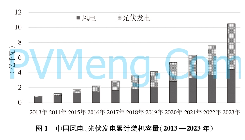 国务院新闻办公室发布《中国的能源转型》白皮书20240829