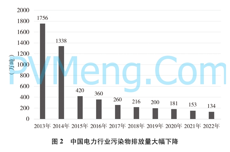 国务院新闻办公室发布《中国的能源转型》白皮书20240829