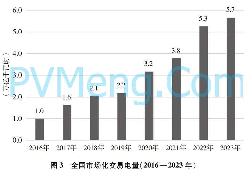 国务院新闻办公室发布《中国的能源转型》白皮书20240829