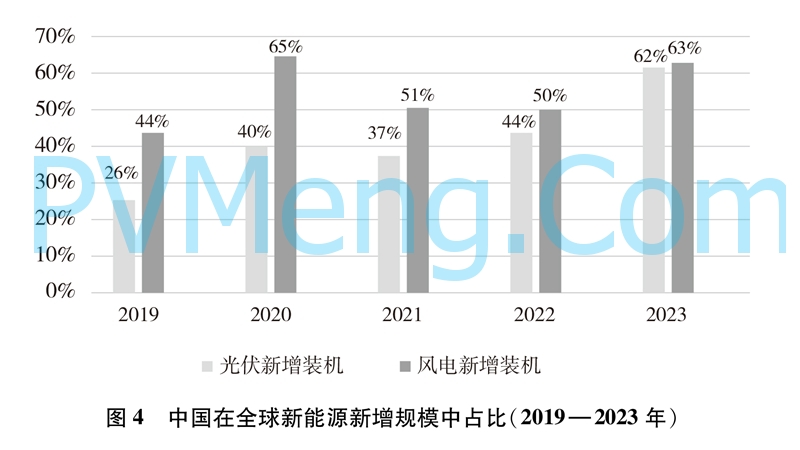 国务院新闻办公室发布《中国的能源转型》白皮书20240829