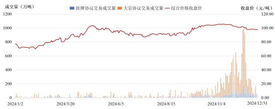 生态环境部关于2024年全国碳排放权交易市场配额交易及清缴工作顺利结束20250105