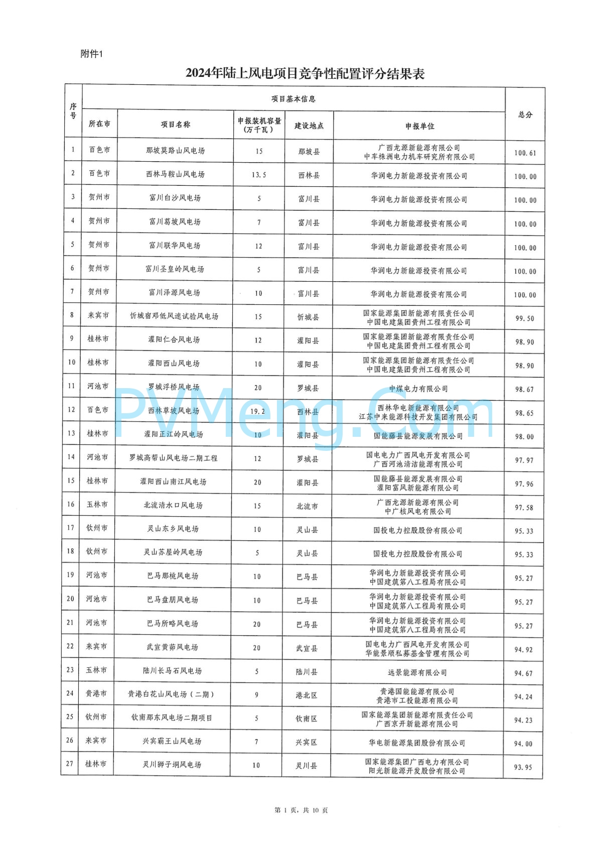 广西省能源局关于2024年广西陆上风电、集中式光伏发电项目竞争性配置评分结果的公示20240701