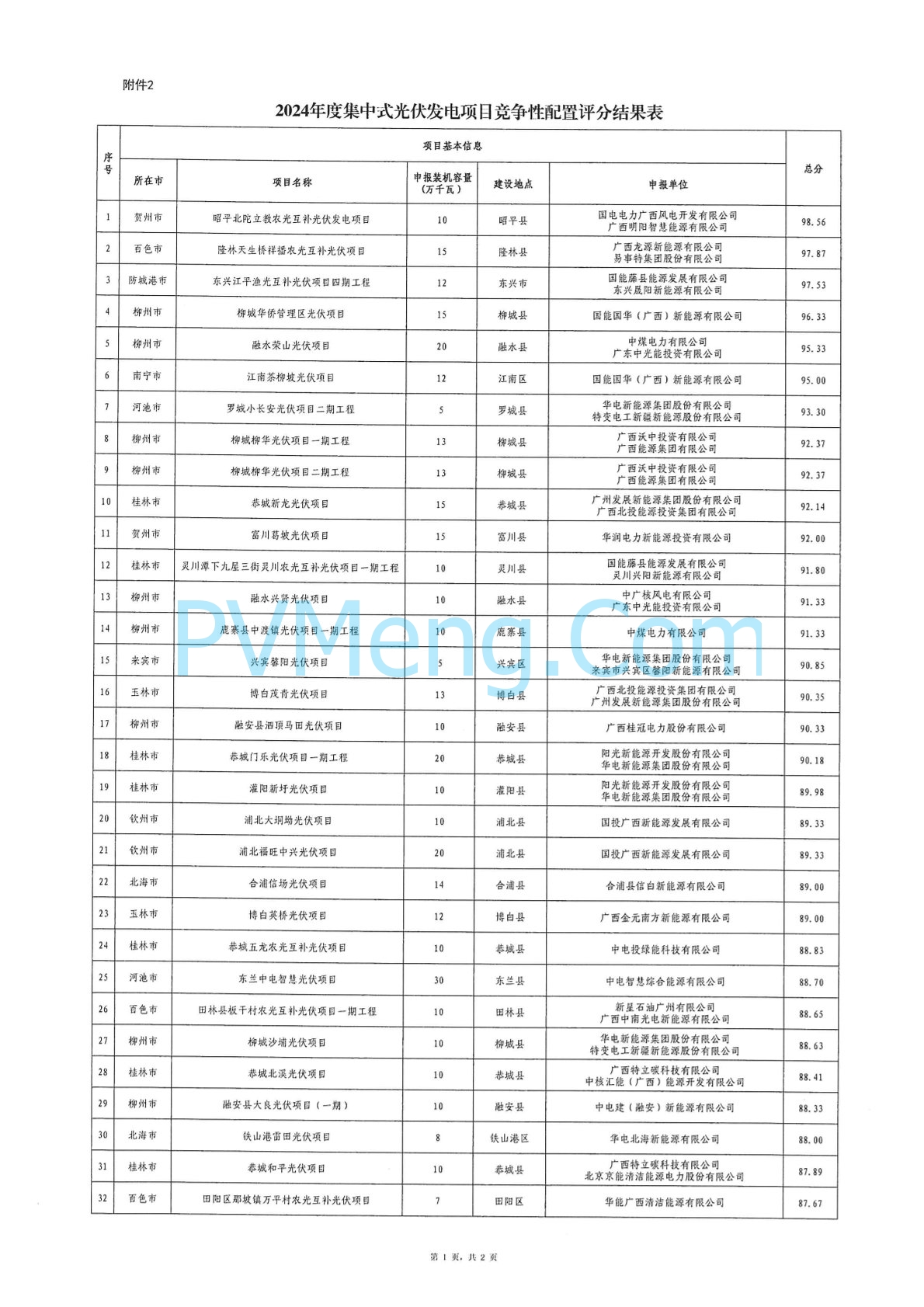 广西省能源局关于2024年广西陆上风电、集中式光伏发电项目竞争性配置评分结果的公示20240701