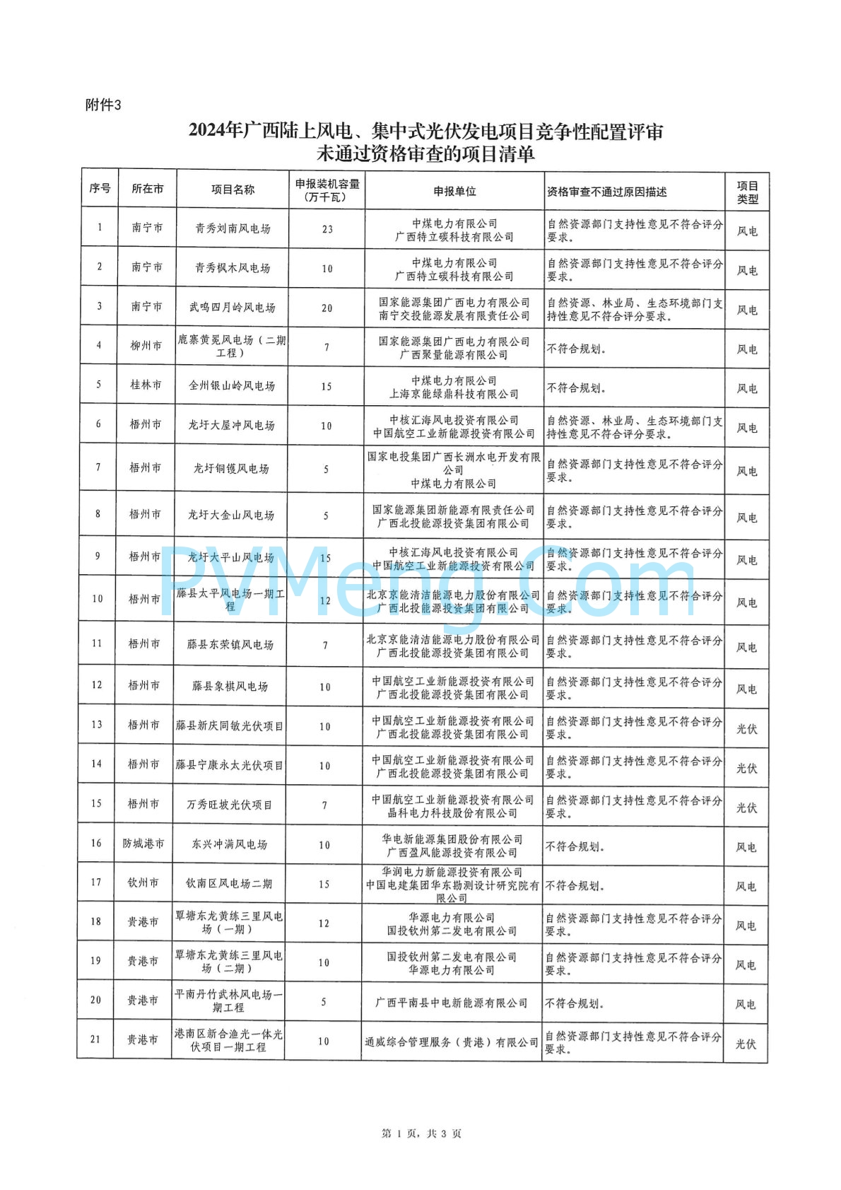 广西省能源局关于2024年广西陆上风电、集中式光伏发电项目竞争性配置评分结果的公示20240701