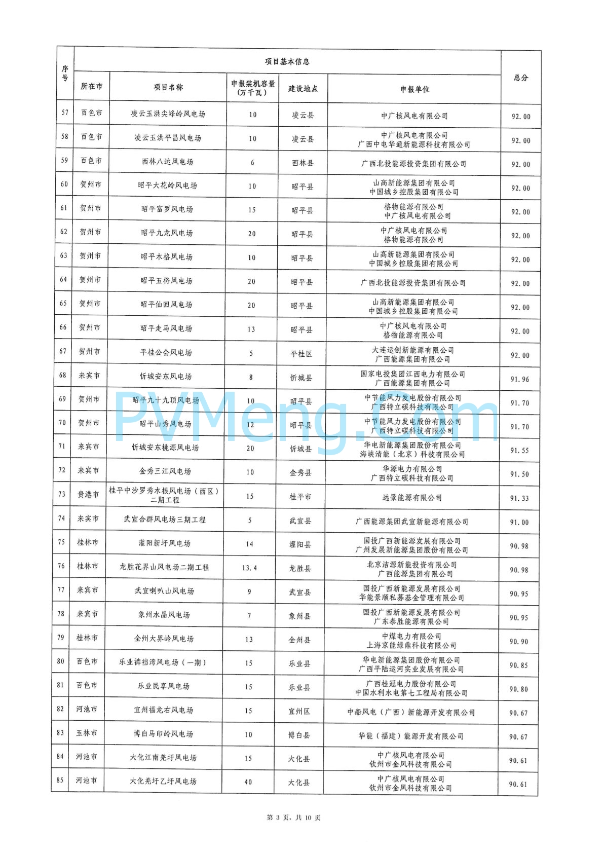 广西省能源局关于2024年广西陆上风电、集中式光伏发电项目竞争性配置评分结果的公示20240701