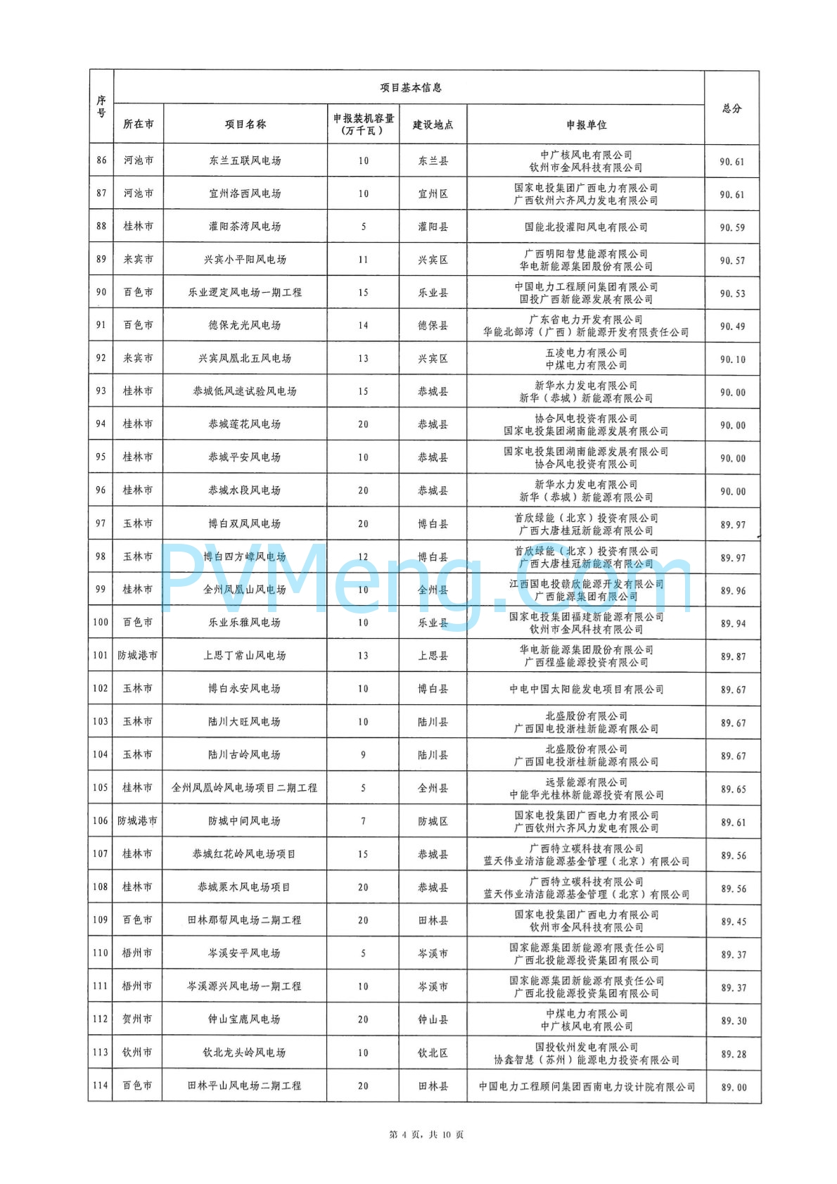 广西省能源局关于2024年广西陆上风电、集中式光伏发电项目竞争性配置评分结果的公示20240701