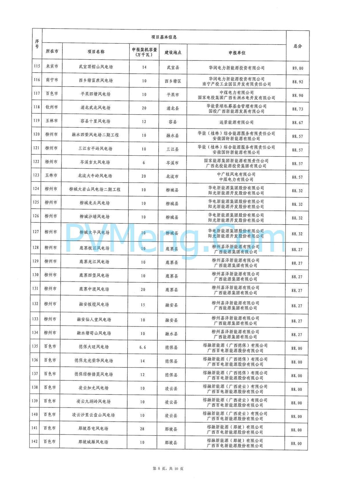 广西省能源局关于2024年广西陆上风电、集中式光伏发电项目竞争性配置评分结果的公示20240701