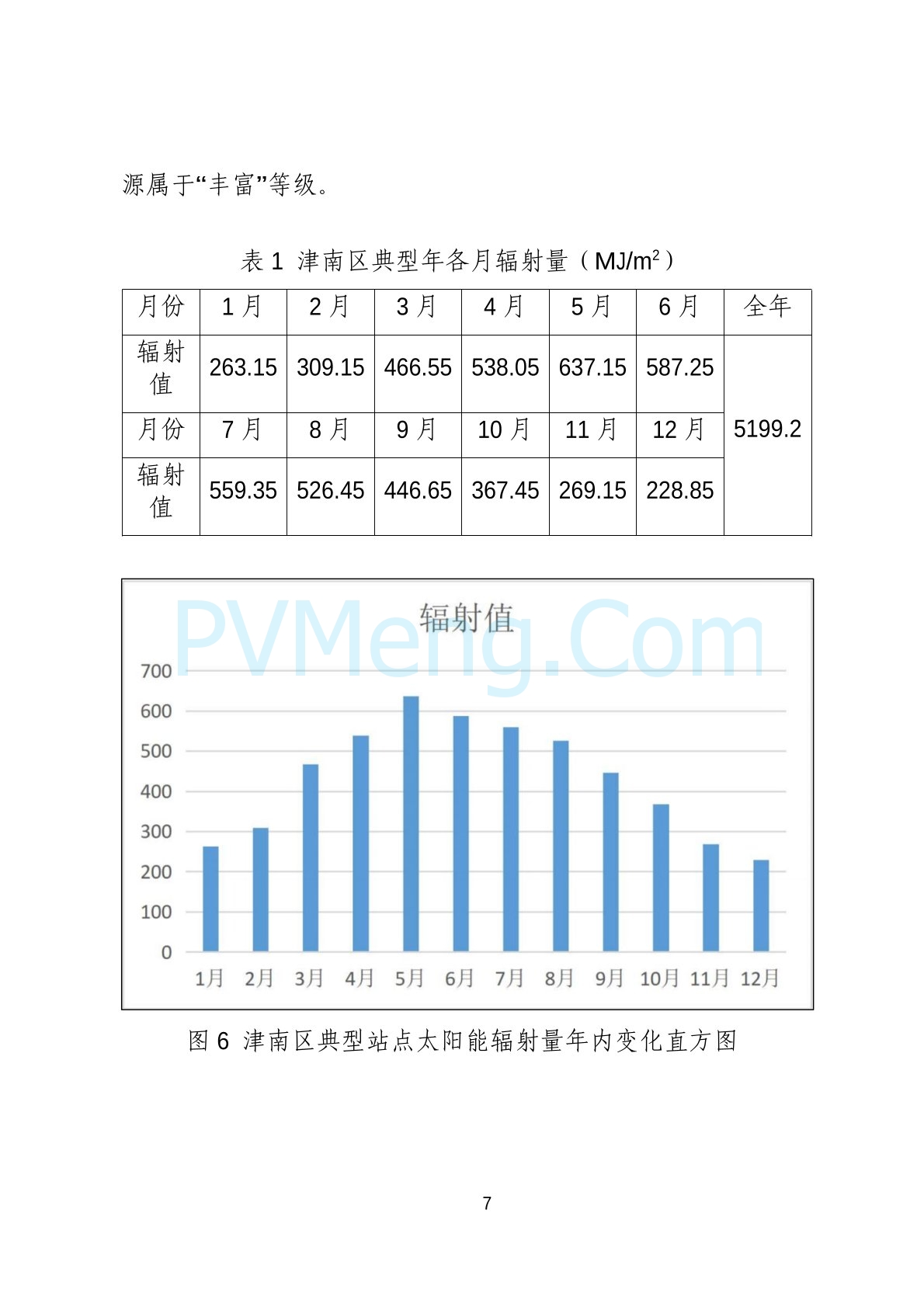 天津市津南区发改委关于可再生能源专项规划（2024-2030年）20241122