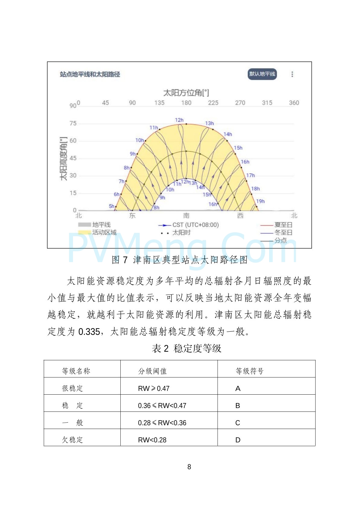 天津市津南区发改委关于可再生能源专项规划（2024-2030年）20241122