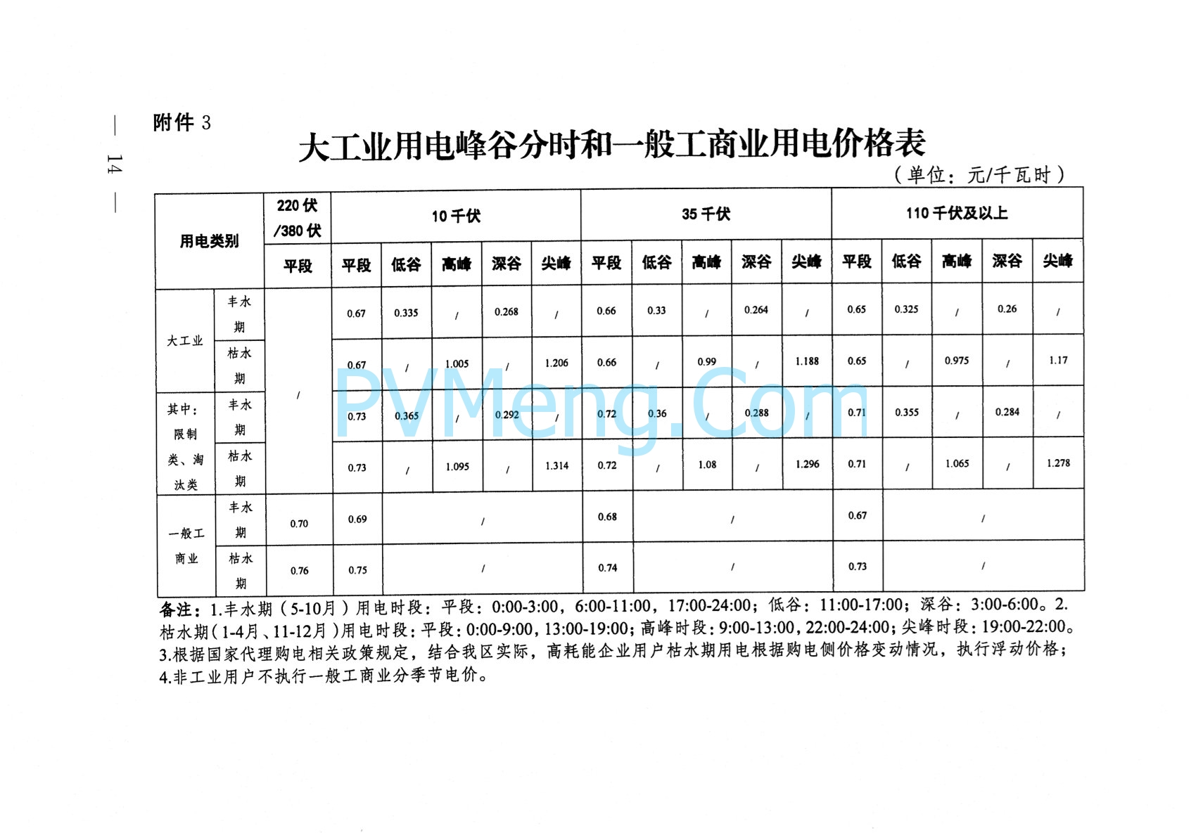 西藏自治区人民政府办公厅关于进一步优化调整全区上网电价和销售电价引导降低社会用电成本的通知（藏政办发〔2023〕28号）20231113