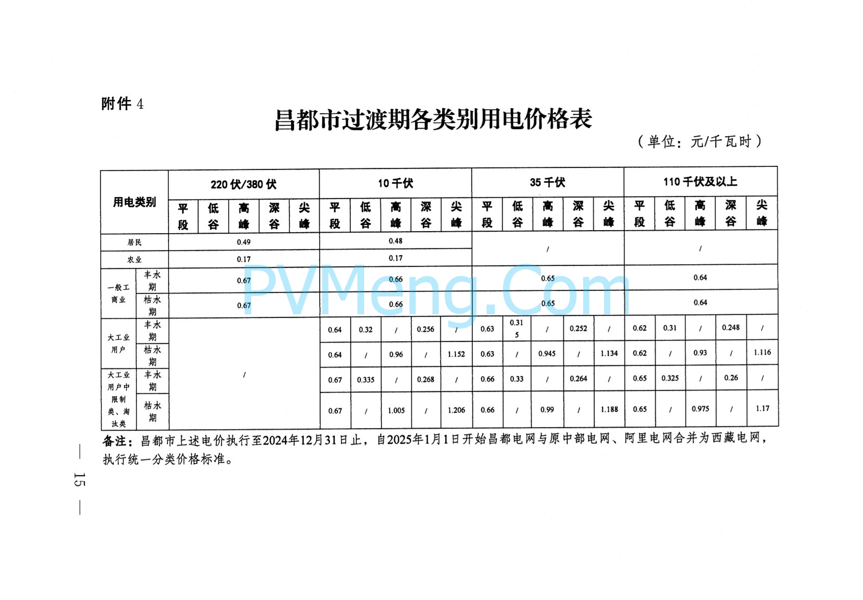 西藏自治区人民政府办公厅关于进一步优化调整全区上网电价和销售电价引导降低社会用电成本的通知（藏政办发〔2023〕28号）20231113