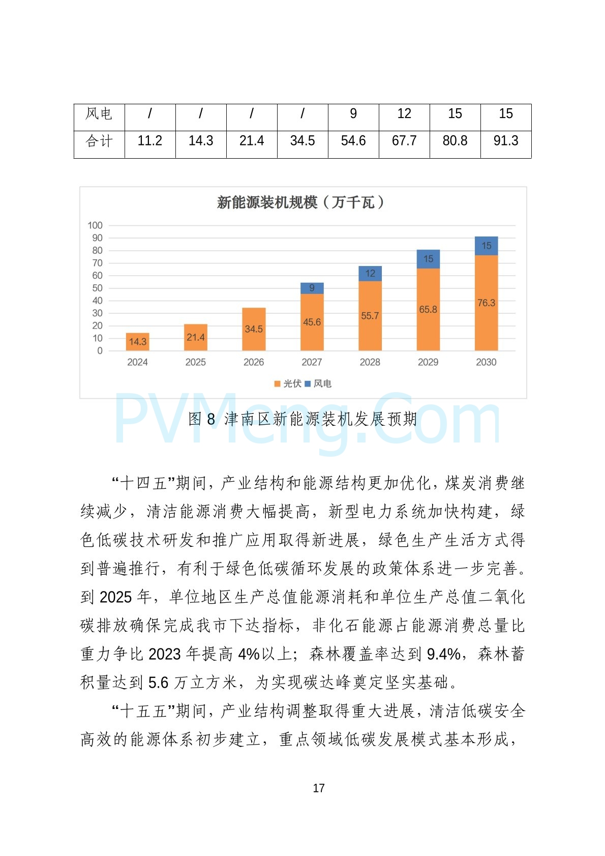 天津市津南区发改委关于可再生能源专项规划（2024-2030年）20241122