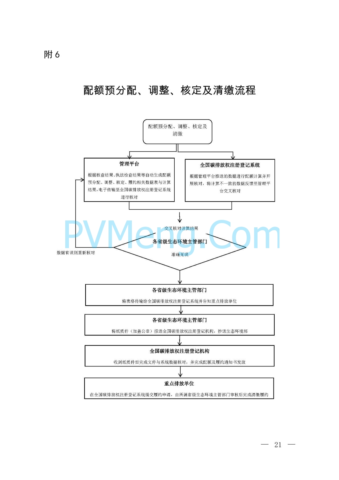 生态环境部关于公开征求《2023、2024年度全国碳排放权交易发电行业配额总量和分配方案（征求意见稿）》意见的通知（环办便函〔2024〕216号）20240702