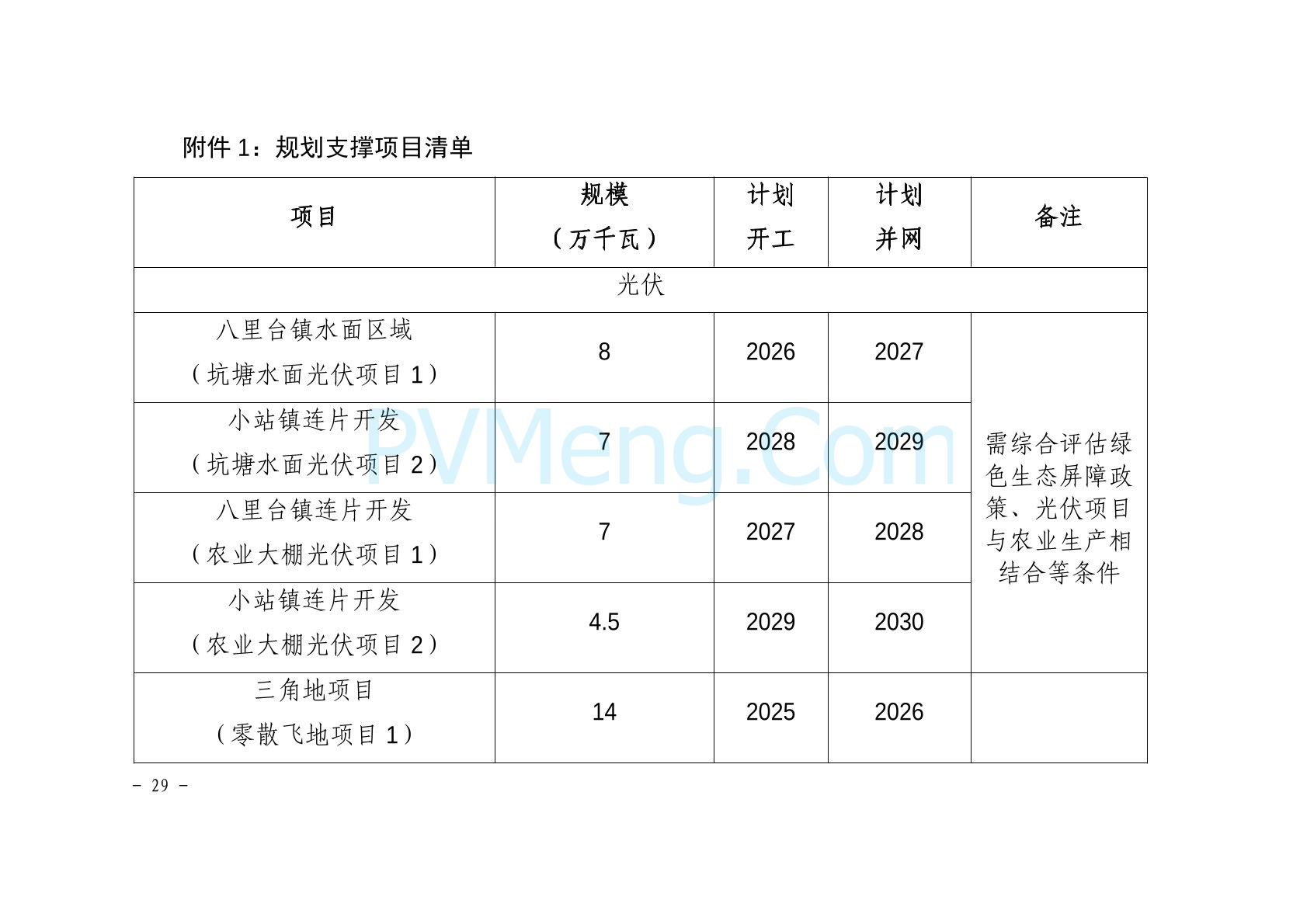 天津市津南区发改委关于可再生能源专项规划（2024-2030年）20241122