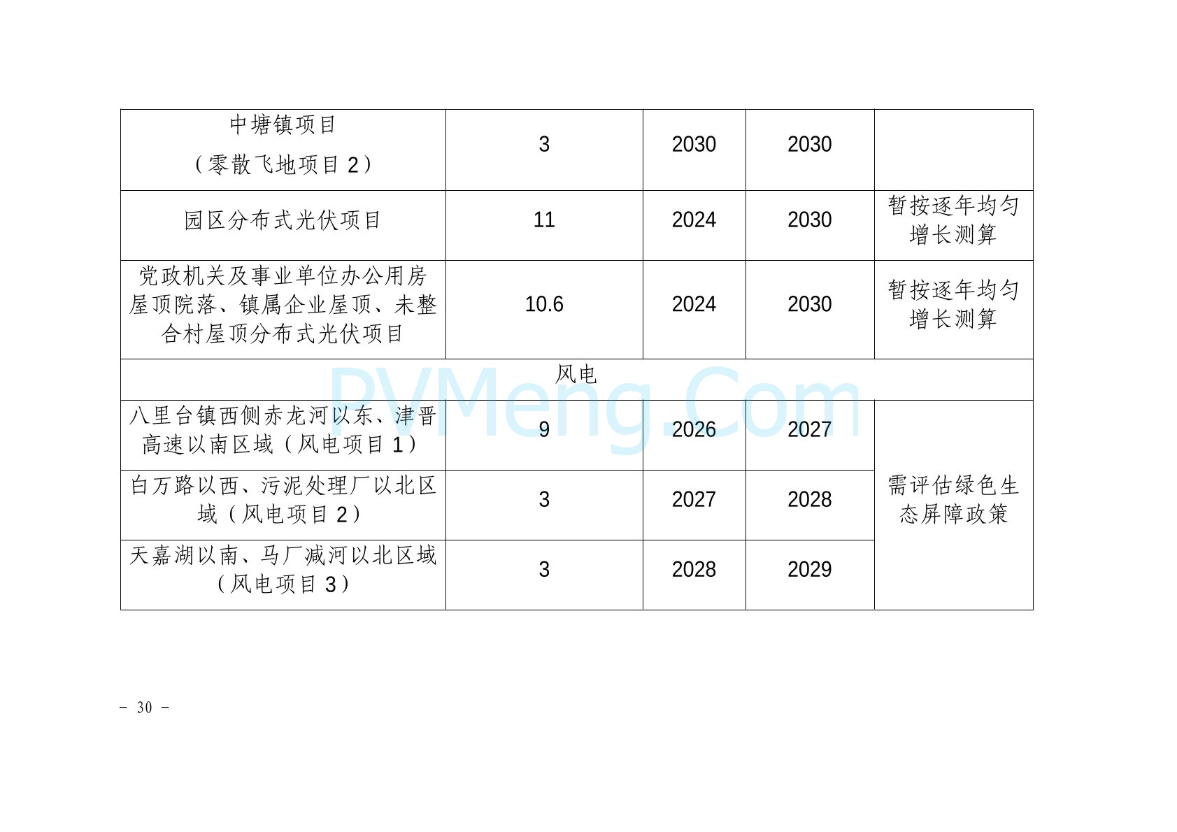 天津市津南区发改委关于可再生能源专项规划（2024-2030年）20241122