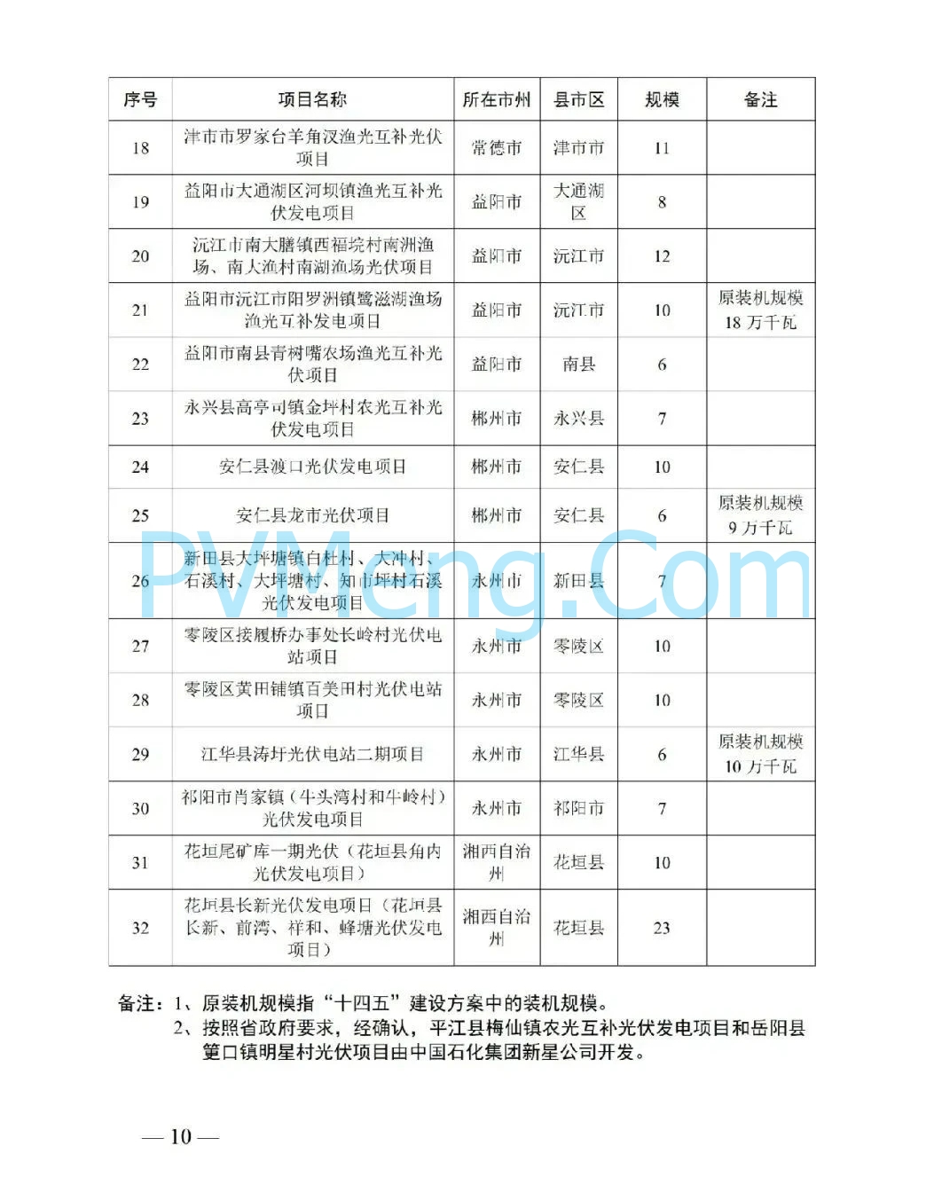 湖南省发改委关于加快推进2024年重点建设风电、集中式光伏发电项目的通知（湘发改能源〔2024〕888号）20241021