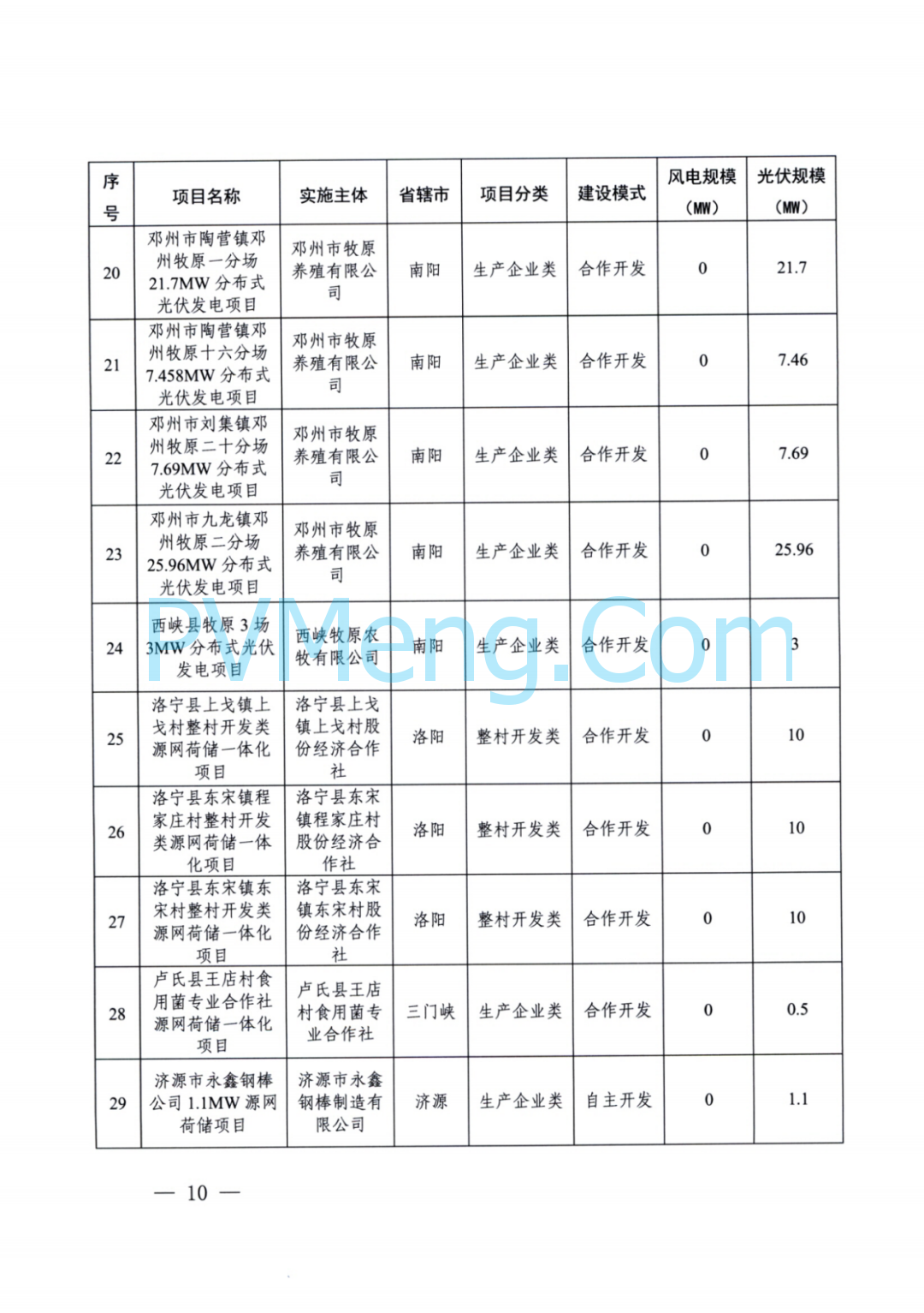 河南省发改委关于实施第四批源网荷储一体化项目的通知（豫发改能综〔2024〕681号）20241102