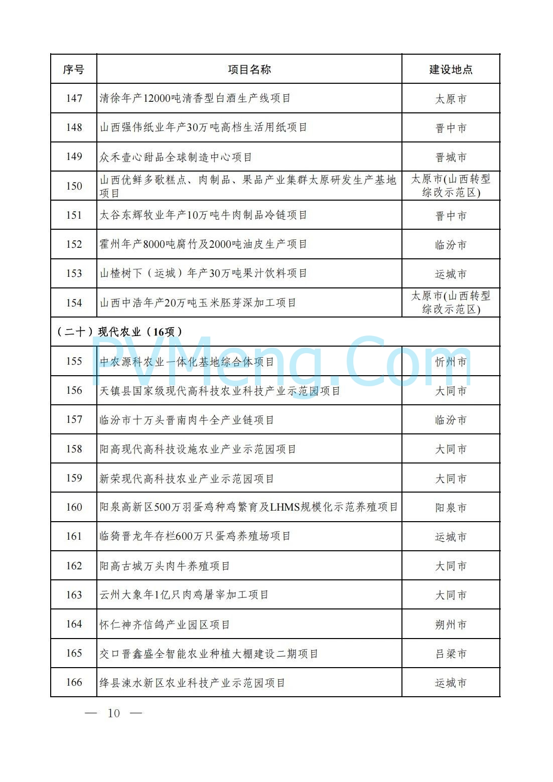 山西省人民政府办公厅关于印发2025年省级重点工程建设项目名单的通知（晋政办发〔2025〕2号）20250115