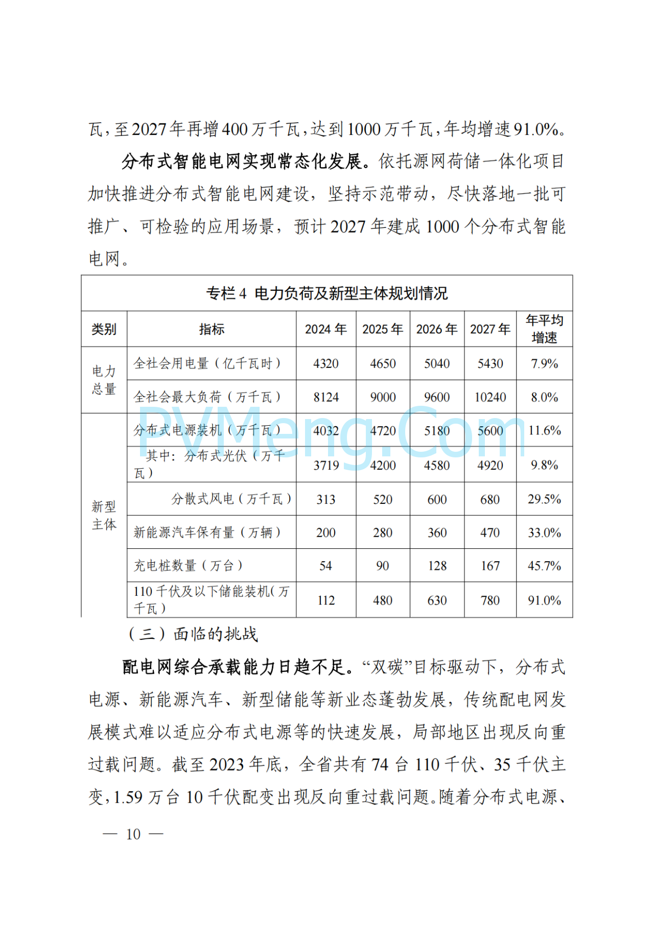 河南省发改委关于征求《河南省配电网高质量发展实施方案（2024—2027年）》意见建议的通知20250205