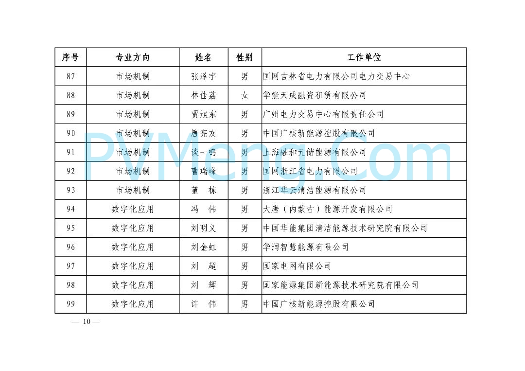 中电联关于公布国家电化学储能电站安全监测信息平台业务专家名单的通知（中电联标准函〔2025〕42号）20250304