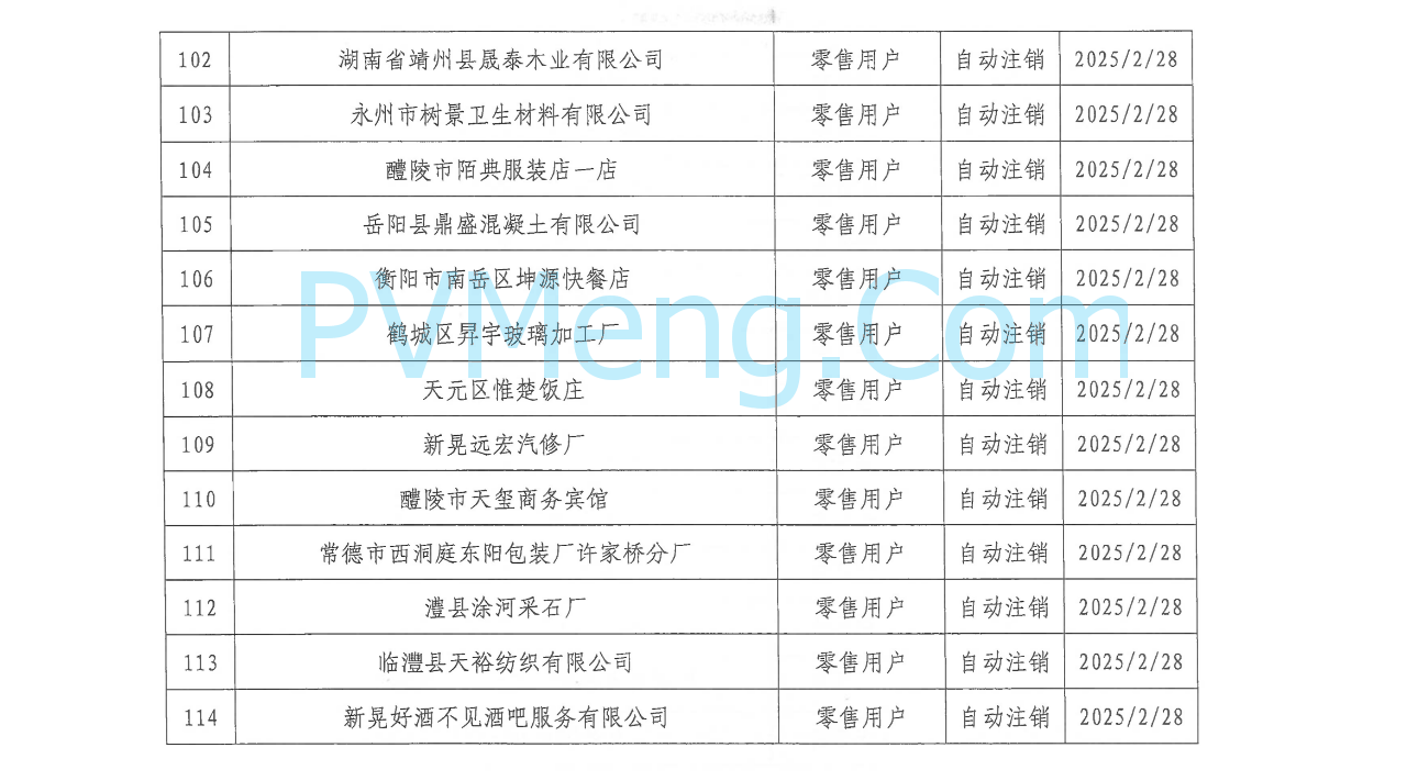 湖南省电力交易中心发布关于零售用户市场注销公示结果的公告20250310