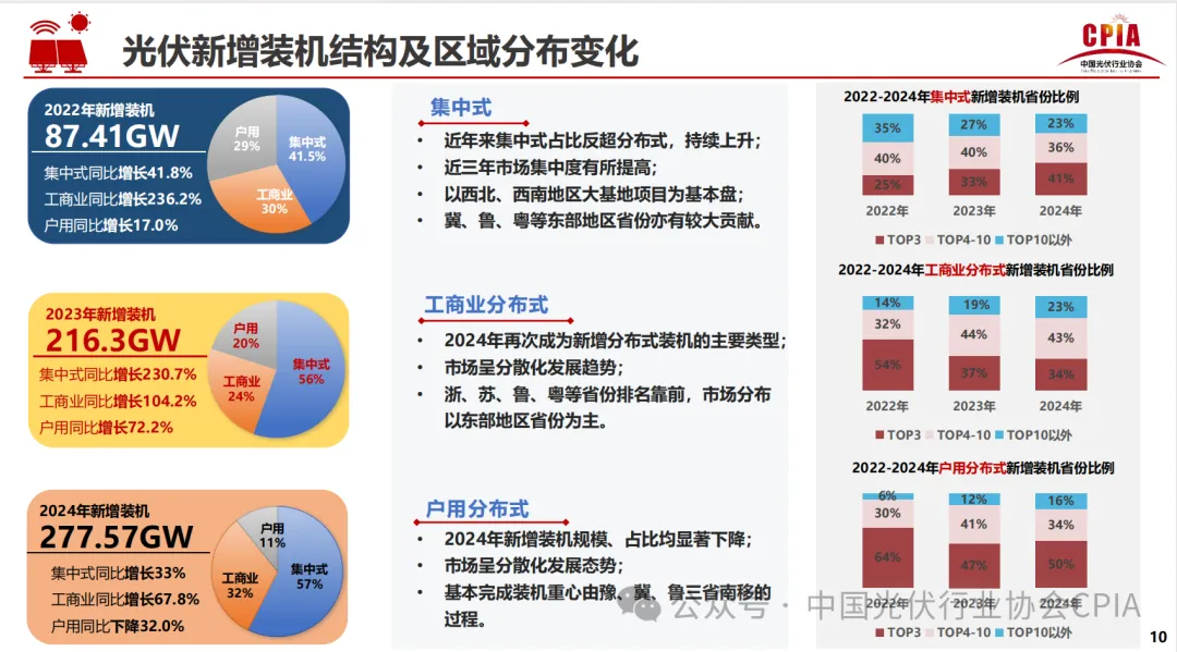 CPIA||2024年光伏行业发展回顾与2025年形式展望20250227