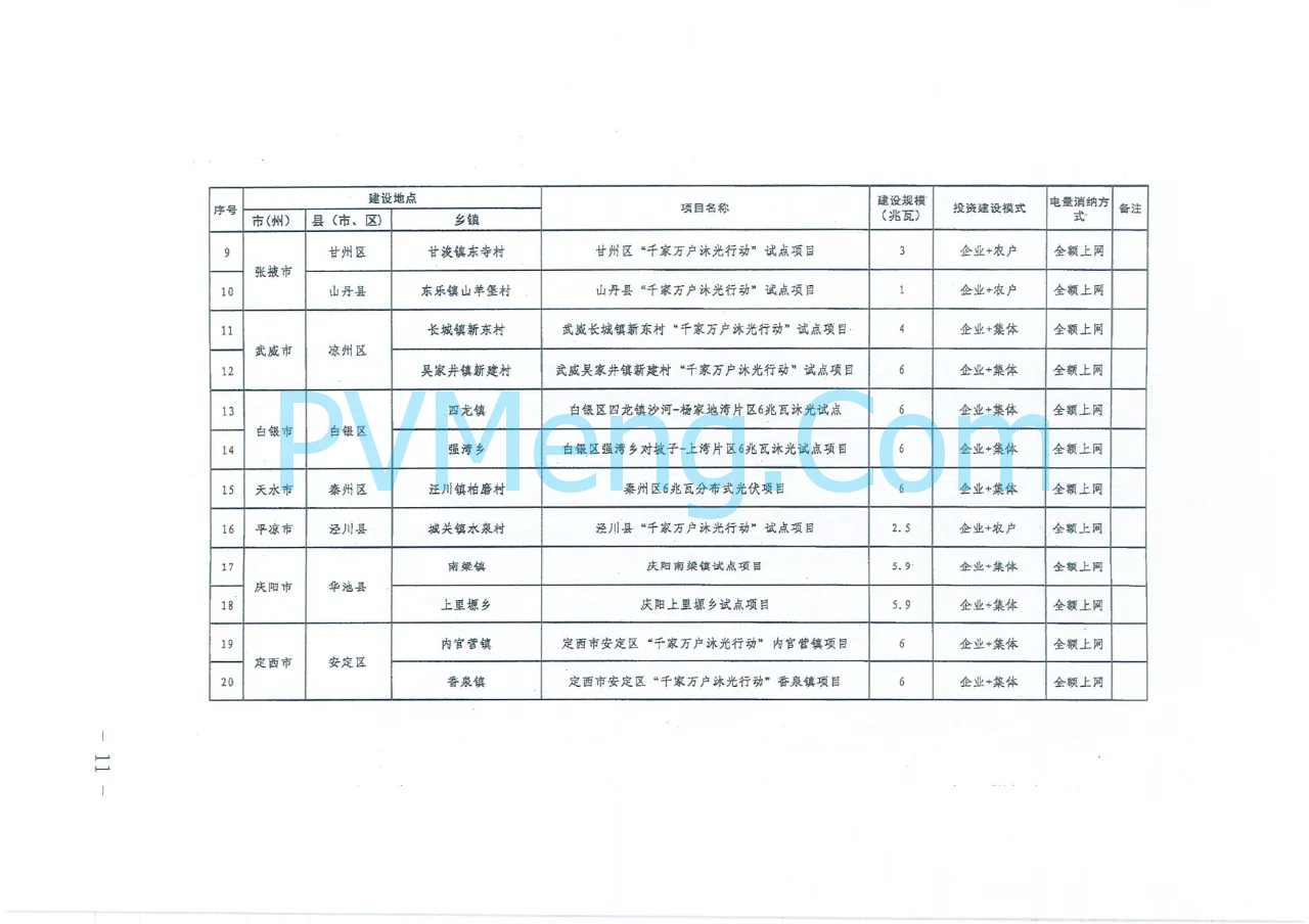 甘肃省发改委等四部门关于印发《甘肃省“千乡万户沐光行动”“千乡万村驭风行动“试点实施方案》的通知（甘发改能源〔2024〕427号）20240708