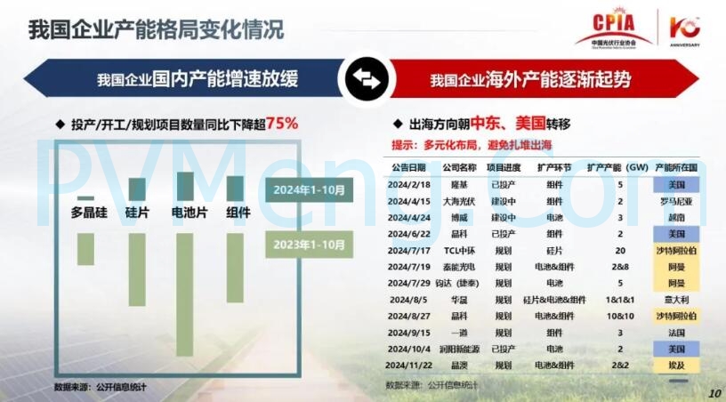 王勃华：光伏行业在逆境中砥砺前行20241205