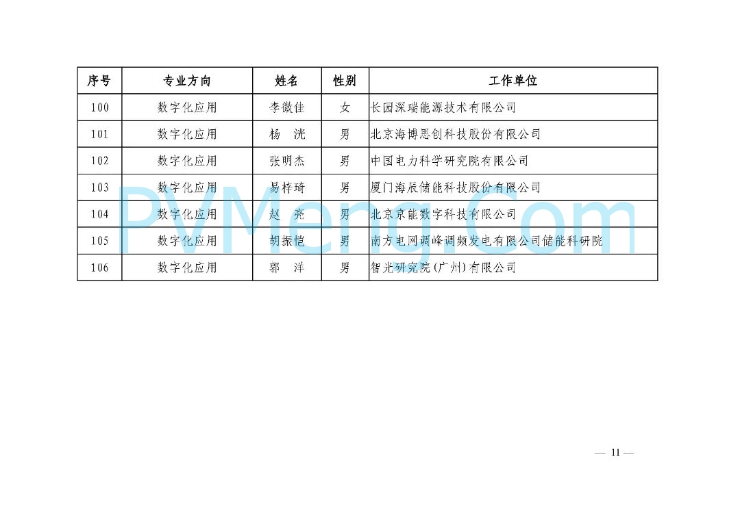 中电联关于公布国家电化学储能电站安全监测信息平台业务专家名单的通知（中电联标准函〔2025〕42号）20250304