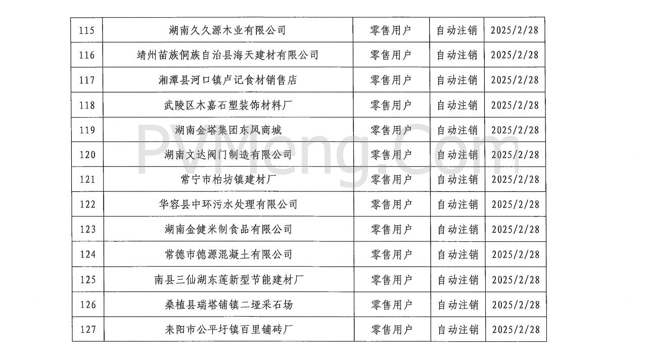 湖南省电力交易中心发布关于零售用户市场注销公示结果的公告20250310