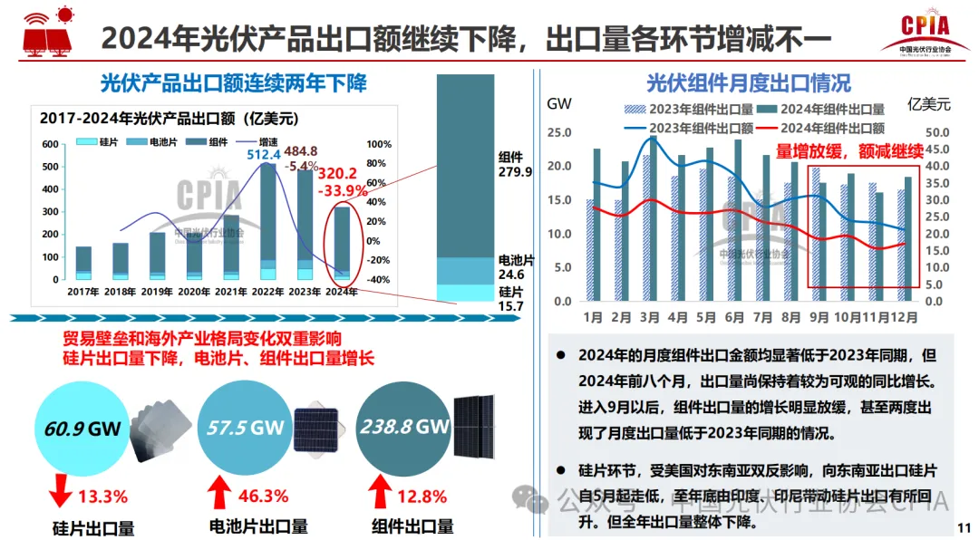 CPIA||2024年光伏行业发展回顾与2025年形式展望20250227