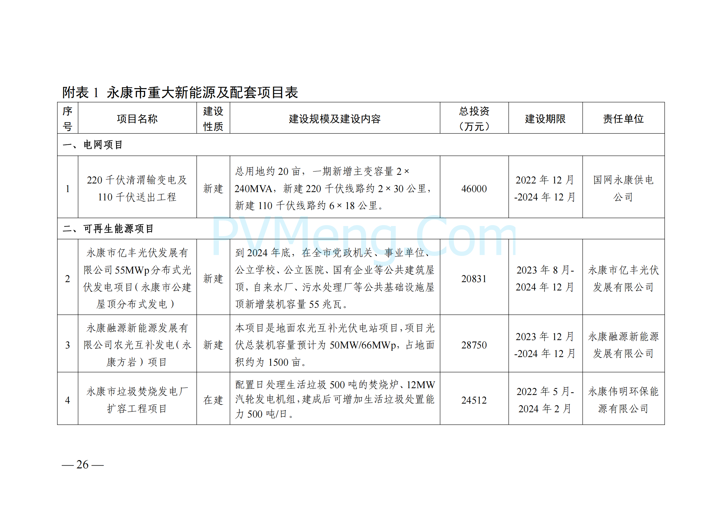 浙江省永康市关于印发《永康市新能源发展规划（2023-2025）》的通知（永发改〔2024〕2号）20240117