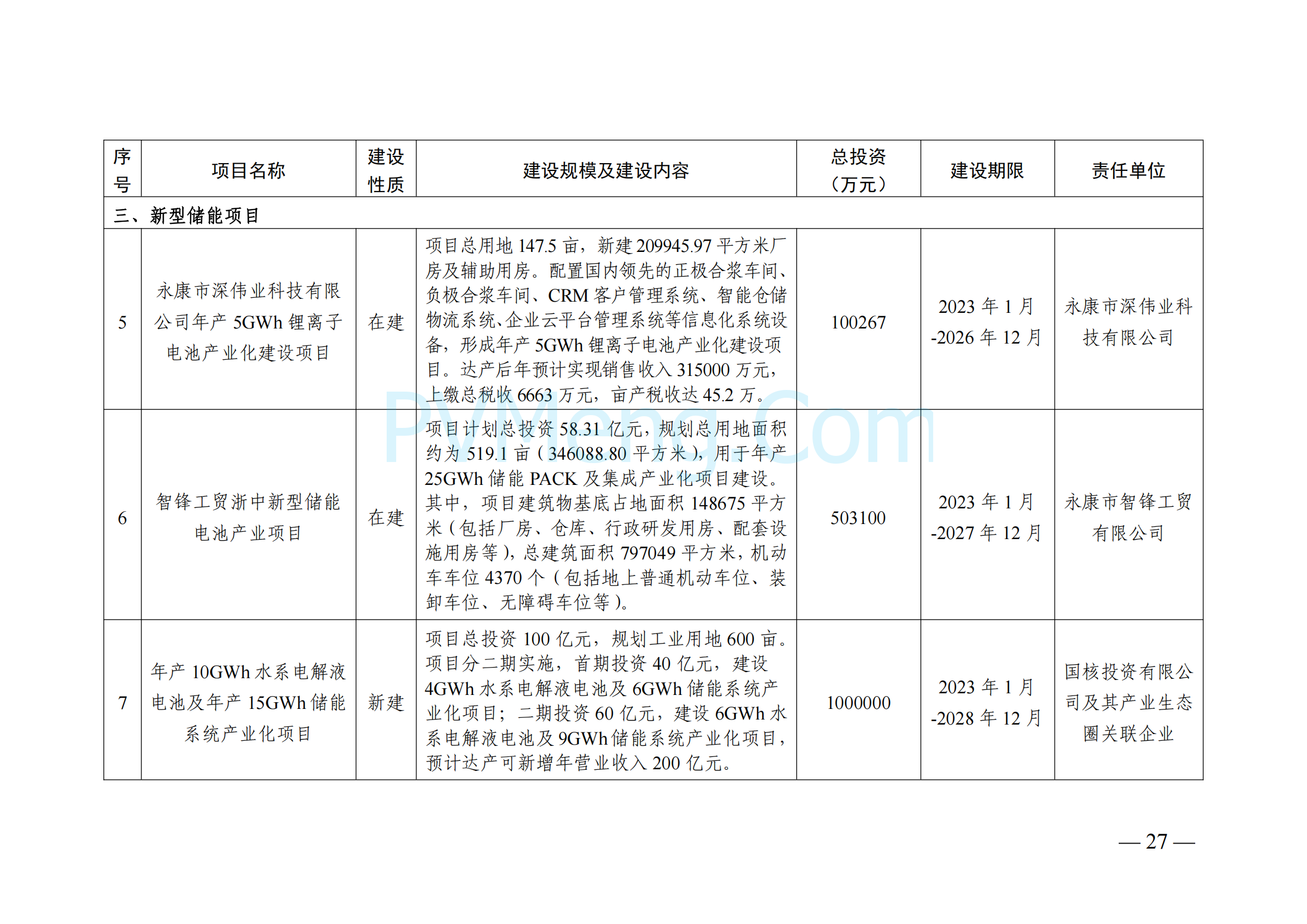 浙江省永康市关于印发《永康市新能源发展规划（2023-2025）》的通知（永发改〔2024〕2号）20240117