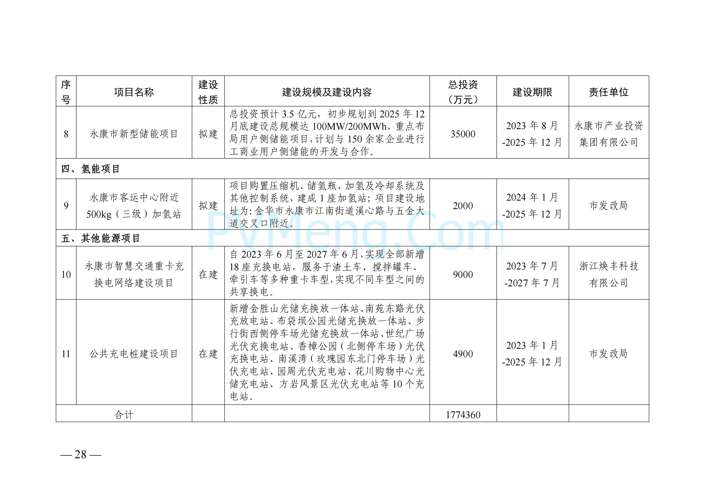 浙江省永康市关于印发《永康市新能源发展规划（2023-2025）》的通知（永发改〔2024〕2号）20240117